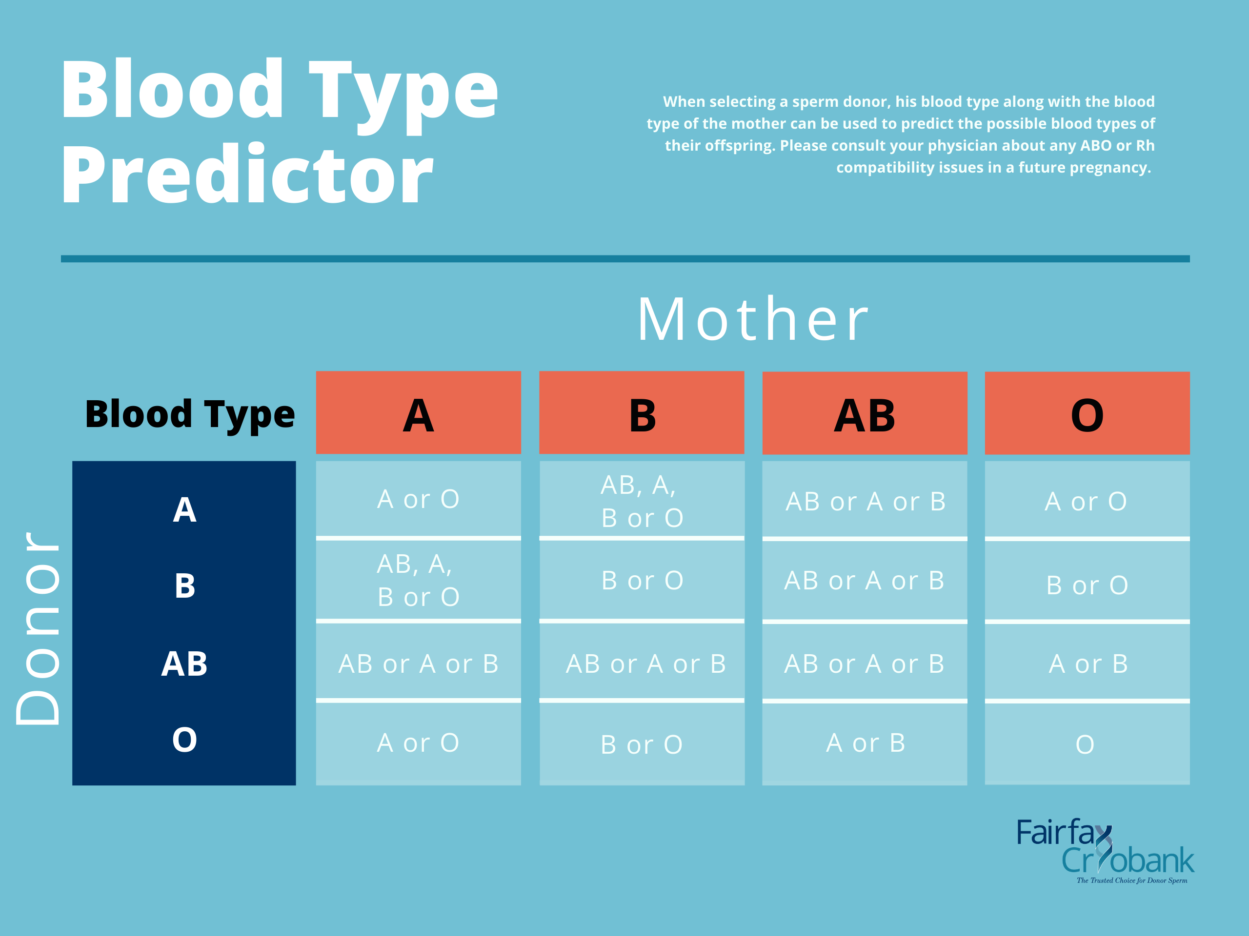 How Do You Know What Your Blood Type Is? A Comprehensive Guide 3 how do you know what your blood type is a comprehensive guide