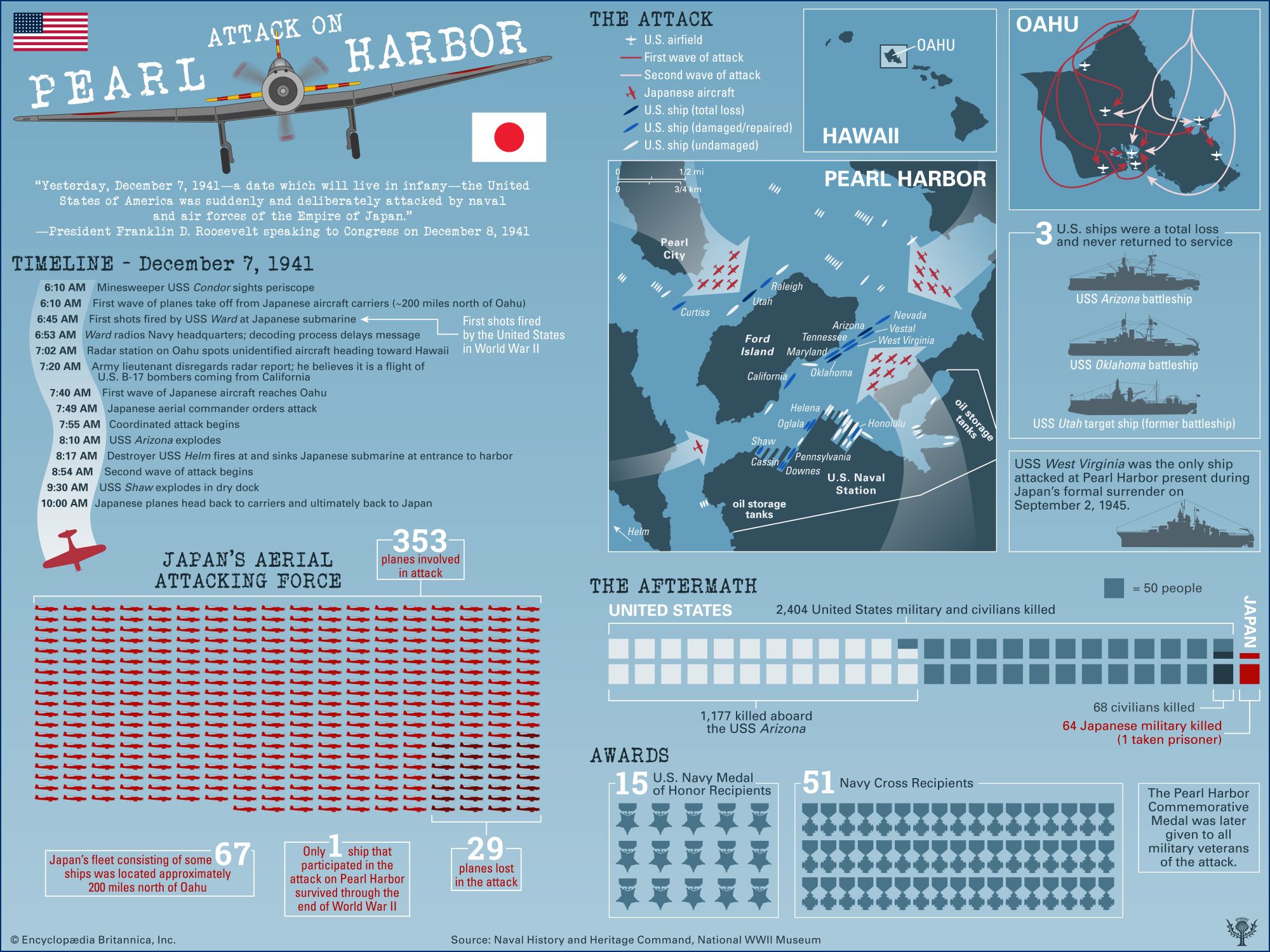 How Many People Were Killed in the Pearl Harbor Attack? A Detailed Analysis 3 how many people were killed in the pearl harbor attack a detailed analysis