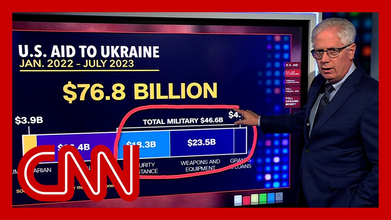 How Much Aid Has the US Sent to Ukraine? A Comprehensive Breakdown 2 how much has us sent to ukraine