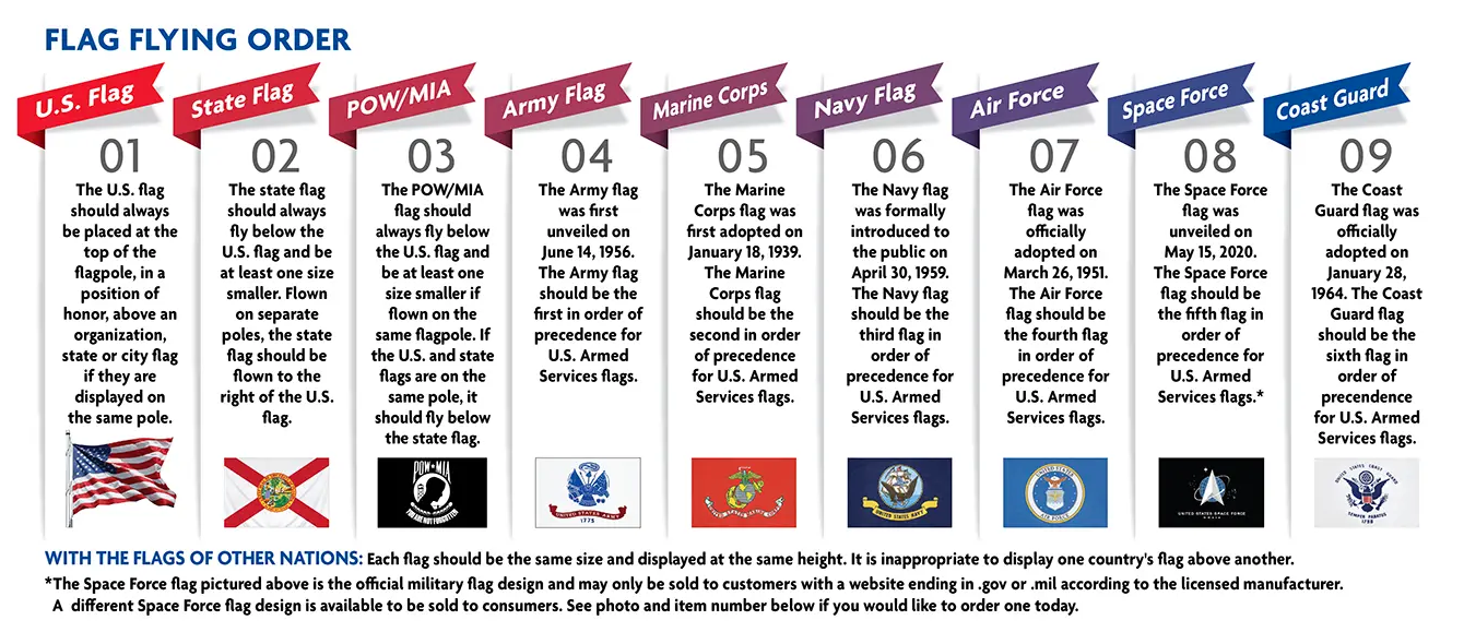 What is the Most Respected Military Branch? Unveiling the Top Choices 3 what is the most respected military branch unveiling the top choices